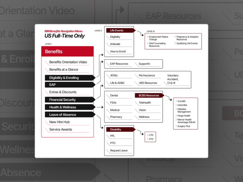 website menu navigation map